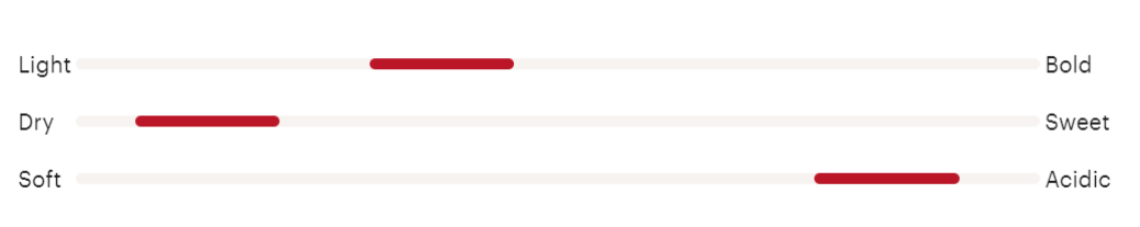 20221001SauvignonBlanc