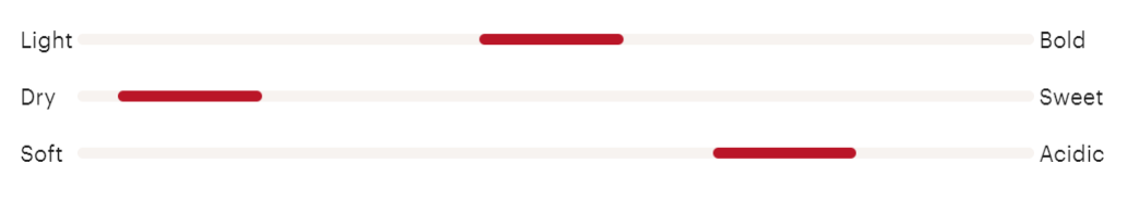 20221001SauvignonBlanc2
