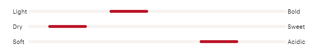 20221001SauvignonBlanc3